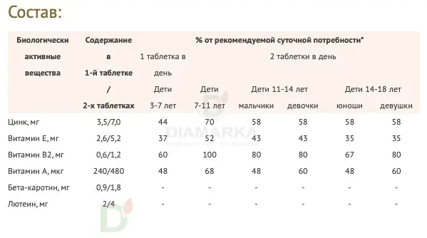 Витамины для глаз Доппельгерц актив KINDER для детей с 3лет, 60 жеват. табл. в Екатеринбурге