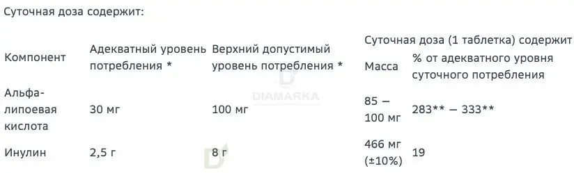 Витамины Витамир альфа-липоевая кислота форте 100 мг 30 шт в Екатеринбурге